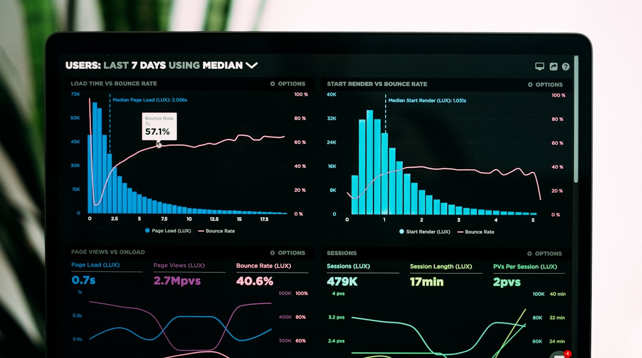 The weekly review: the operating counters on screen